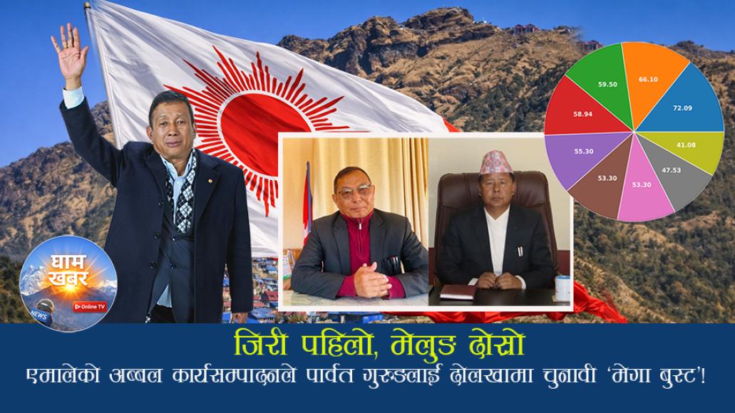 एमालेले जितेका जिरी–मेलुङ कार्यसम्पादनमा अब्बल,  पार्वत गुरुङलाई दोलखामा चुनावी ‘मेगा बुस्ट’!